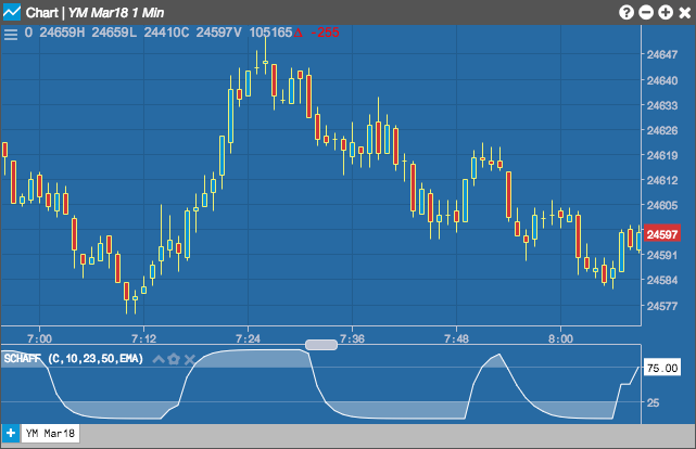 Name: schaff-trend-cycle.png Views: 354 Size: 42.9 KB
