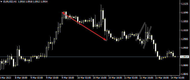 Name: [EURUSD,H1.png Views: 1161 Size: 18.4 KB