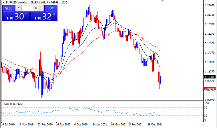 Name: Weekly.png Views: 225 Size: 24.2 KB