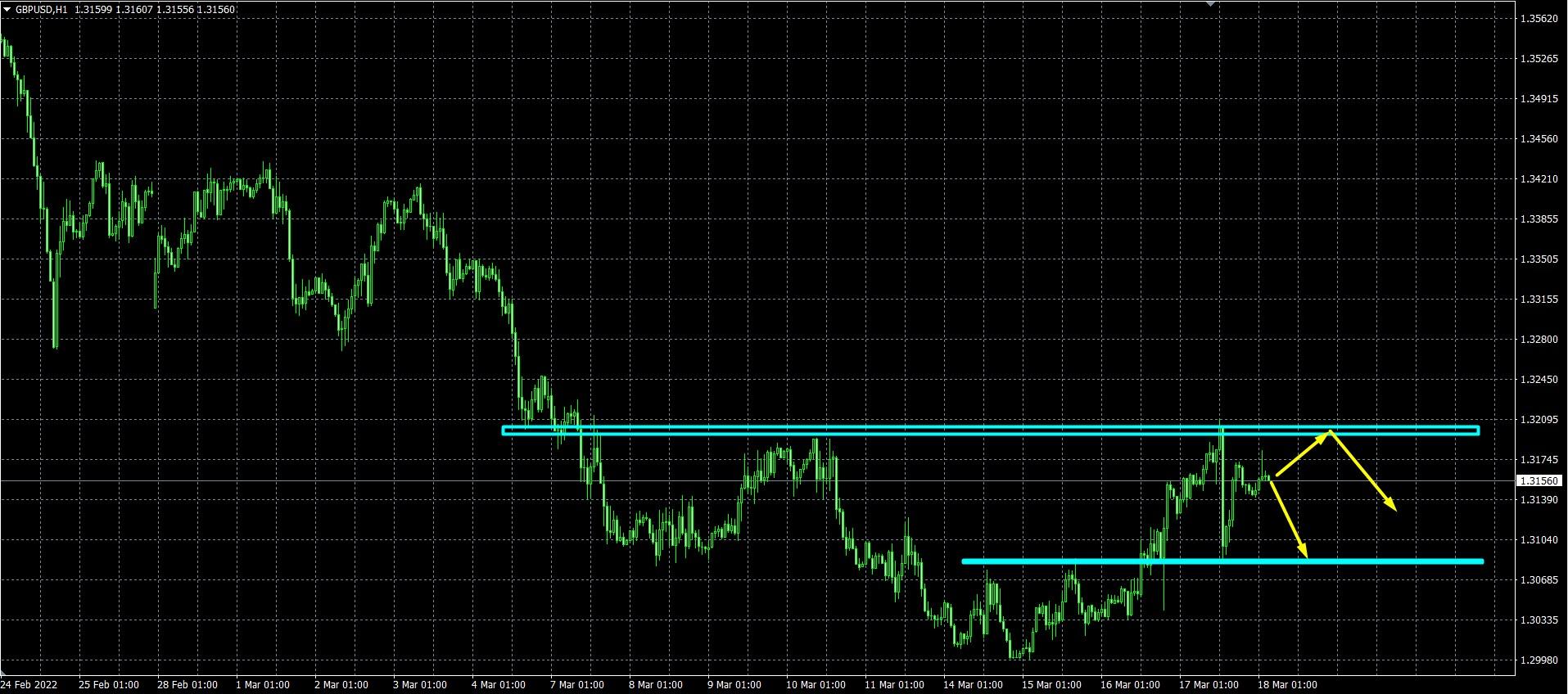 Name: gbpusd.jpg Views: 516 Size: 248.9 KB