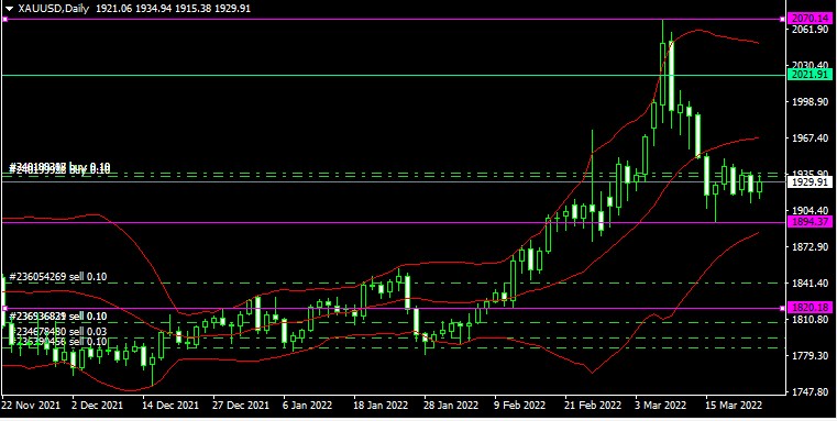 Name: Gold daily.jpg Views: 1913 Size: 81.6 KB