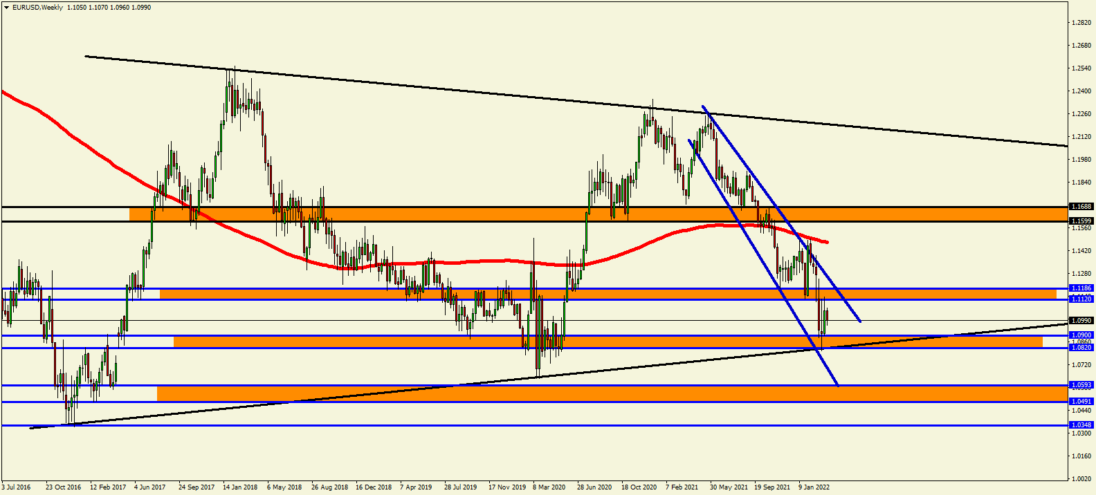 Name: eurusd-w1-instaforex-group.png Views: 1208 Size: 57.3 KB