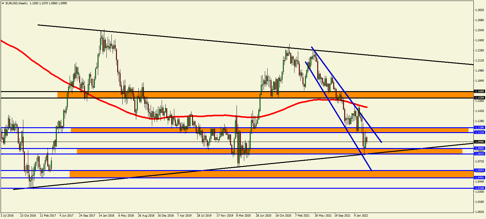 Name: eurusd-w1-instaforex-group.png Views: 50 Size: 57.3 KB