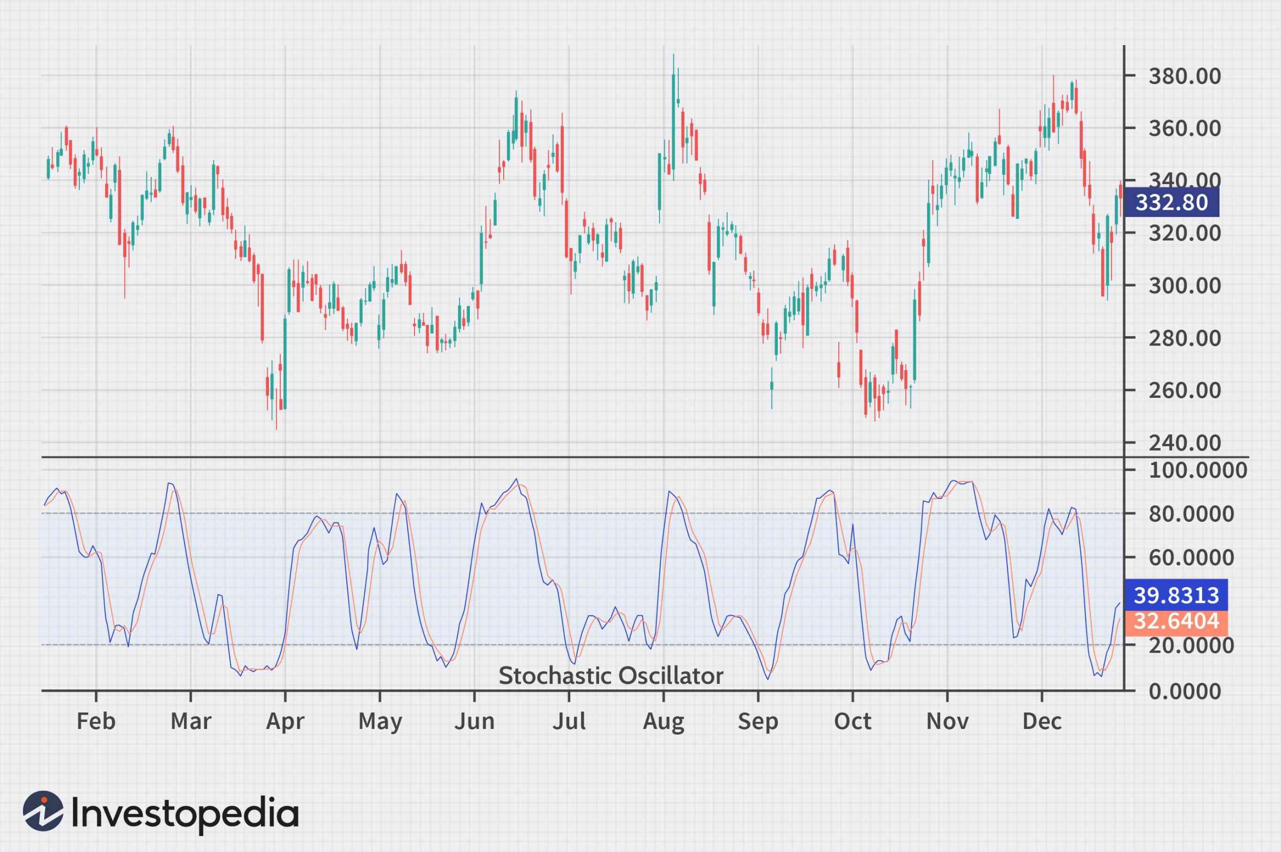 Name: dotdash_INV-final-Stochastic-Oscillator-Jun-2021-01-0580390daa1c44ffaac8c7ffcbb96f6a.jpg Views: 4229 Size: 382.5 KB