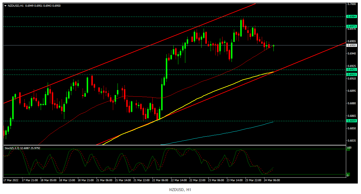 Name: NZDUSDH1.png Views: 946 Size: 32.4 KB