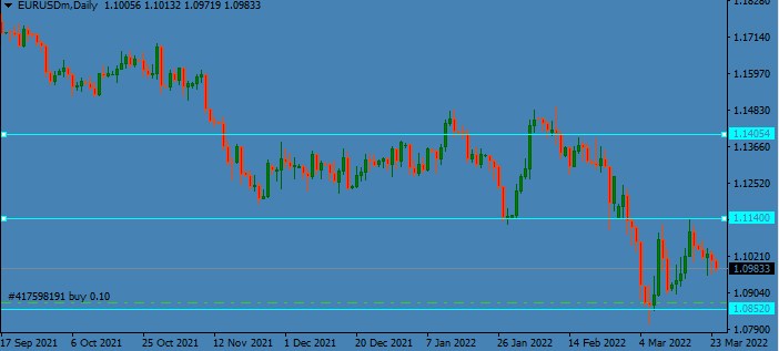 Name: Daily euro.jpg Views: 1227 Size: 37.1 KB