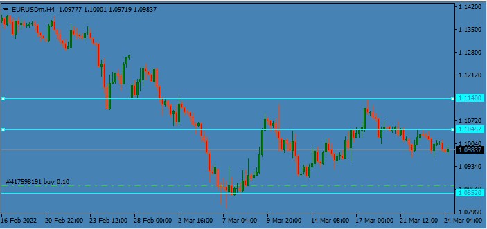 Name: EURo 4h.jpg Views: 1222 Size: 42.3 KB