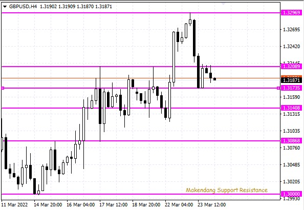 Name: Support Resistance GBPUSD.jpg Views: 866 Size: 67.2 KB