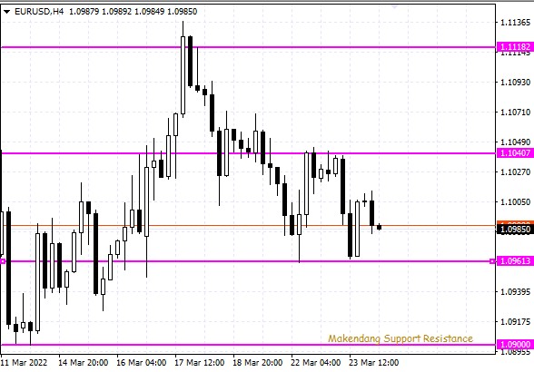 Name: Support Resistance EURUSD.jpg Views: 819 Size: 65.0 KB