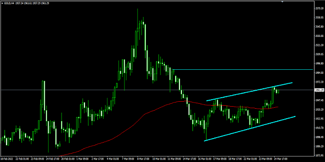 Name: gold bull H4.png Views: 1865 Size: 36.1 KB