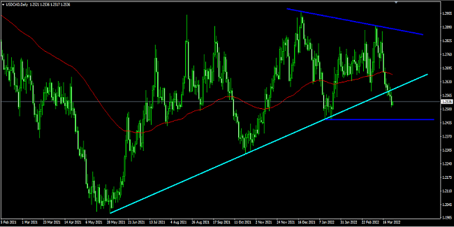 Name: USDCAD bear daily.png Views: 1878 Size: 48.2 KB