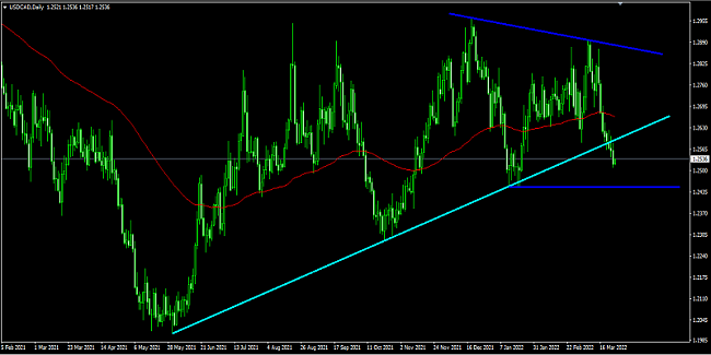 Name: USDCAD bear daily.png Views: 38 Size: 48.2 KB