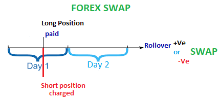 Name: forex-swap.png Views: 4550 Size: 10.6 KB