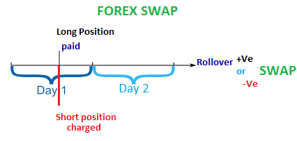 Name: forex-swap.png Views: 3556 Size: 10.6 KB