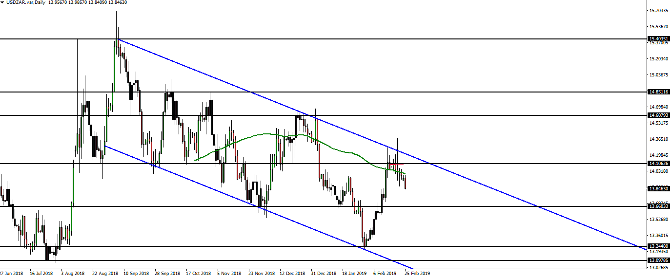 Name: USDZAR-25.02.2019.png Views: 4445 Size: 37.9 KB