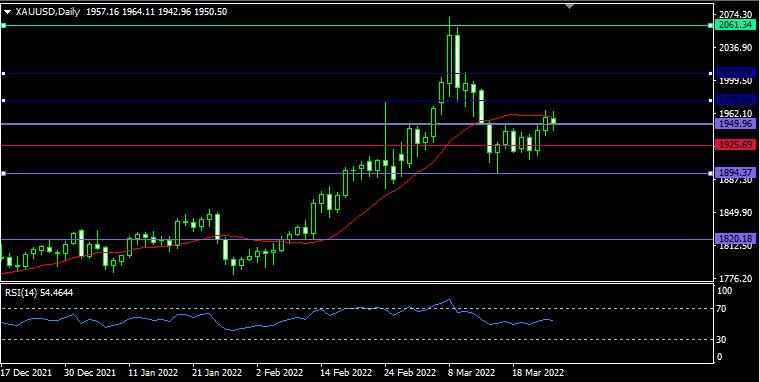Name: Gold daily.jpg Views: 841 Size: 62.6 KB