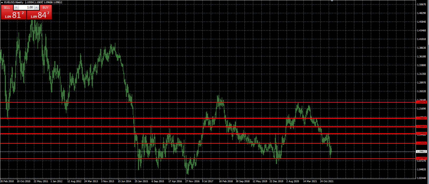 Name: eurusd.png Views: 1625 Size: 41.5 KB