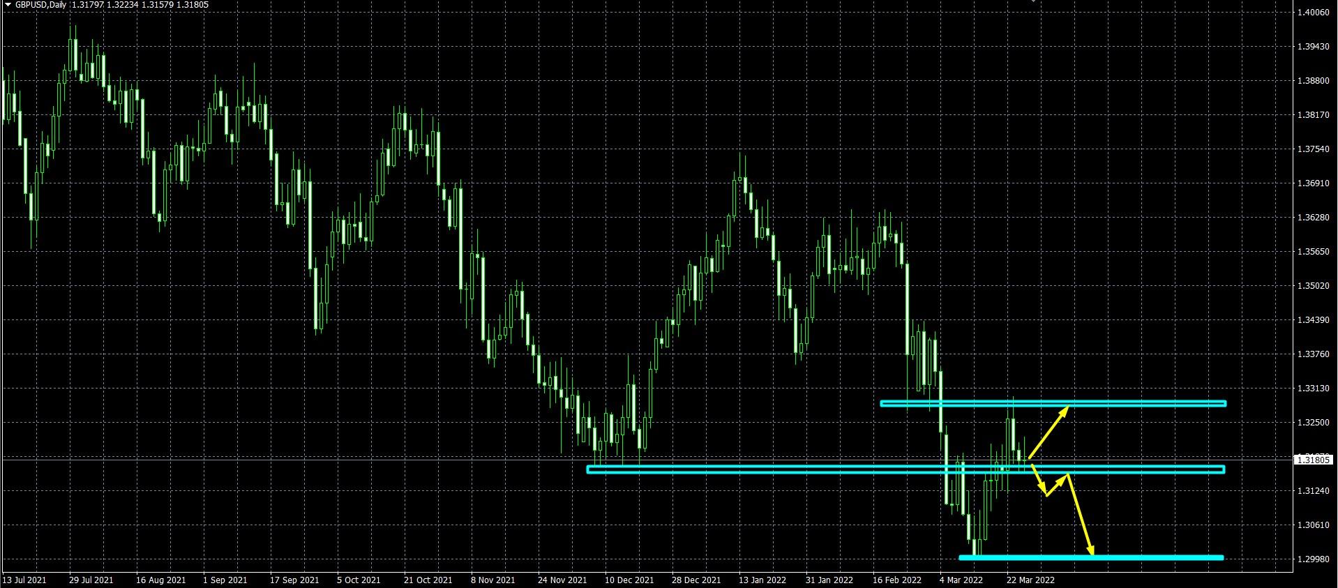 Name: gbpusd.jpg Views: 1384 Size: 250.0 KB