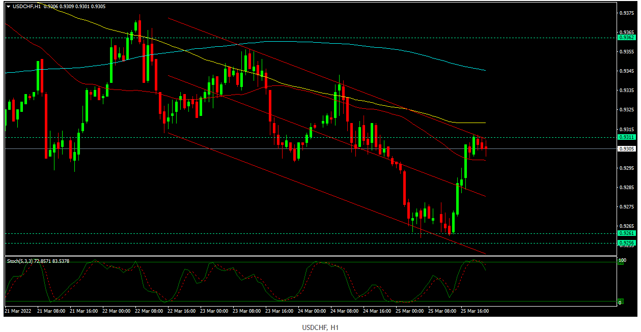 Name: USDCHFH1.png Views: 2524 Size: 32.8 KB