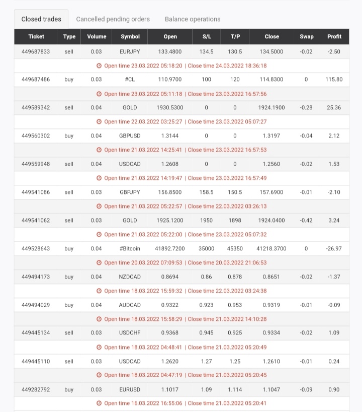 Name: Screenshot_20220327_074553.jpg Views: 848 Size: 160.7 KB