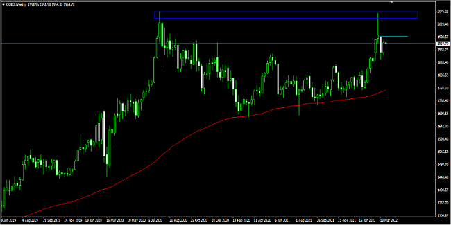 Name: gold bull weekly.png Views: 1872 Size: 33.4 KB