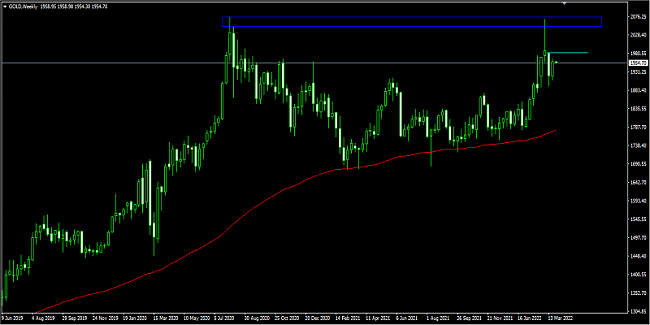 Name: gold bull weekly.png Views: 42 Size: 33.4 KB