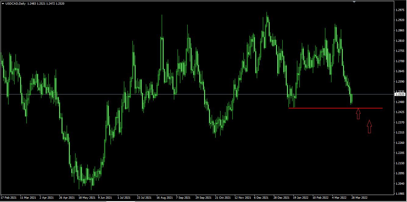 Name: usdcad.png Views: 12674 Size: 21.7 KB