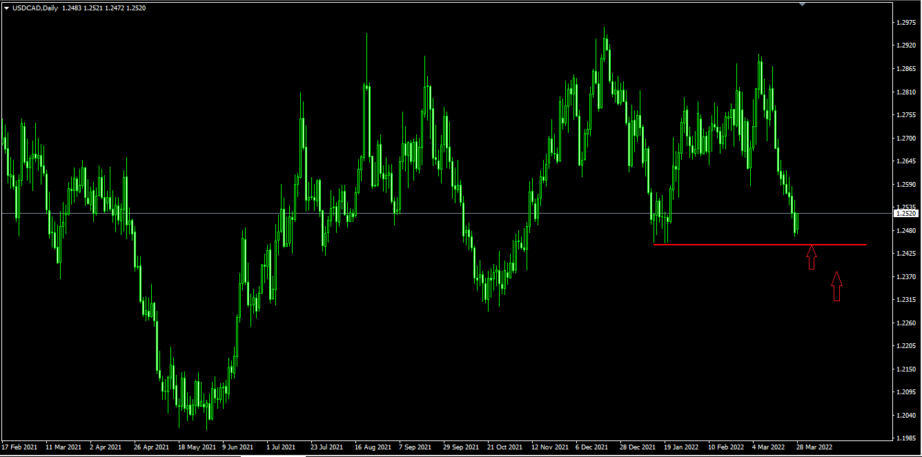 Name: usdcad.png Views: 10307 Size: 21.7 KB