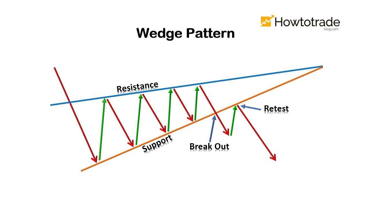Name: what-is-a-wedge-pattern-how-to-use-the-wedge-pattern-effectively.jpg Views: 987 Size: 56.8 KB