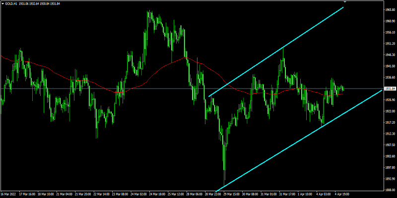Name: gold bull H1.png Views: 2195 Size: 53.7 KB