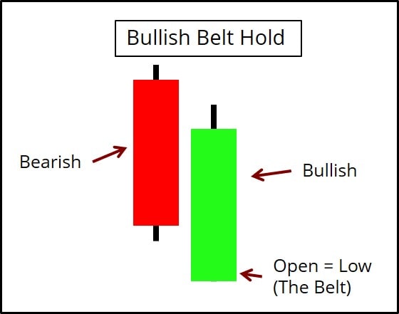 Name: BullishBeltHoldDiagram.jpg Views: 3124 Size: 17.6 KB