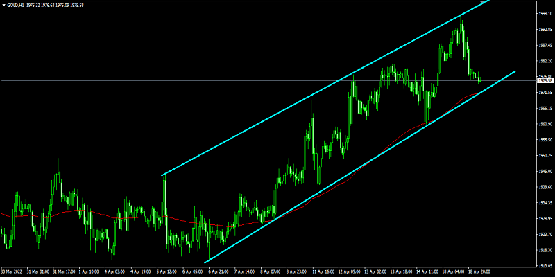 Name: gold bull H1.png Views: 8211 Size: 61.5 KB