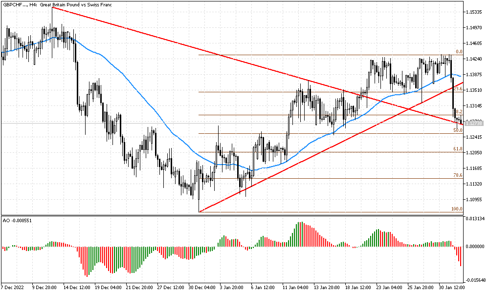 Name: gbpchf.png Views: 1088 Size: 45.7 KB