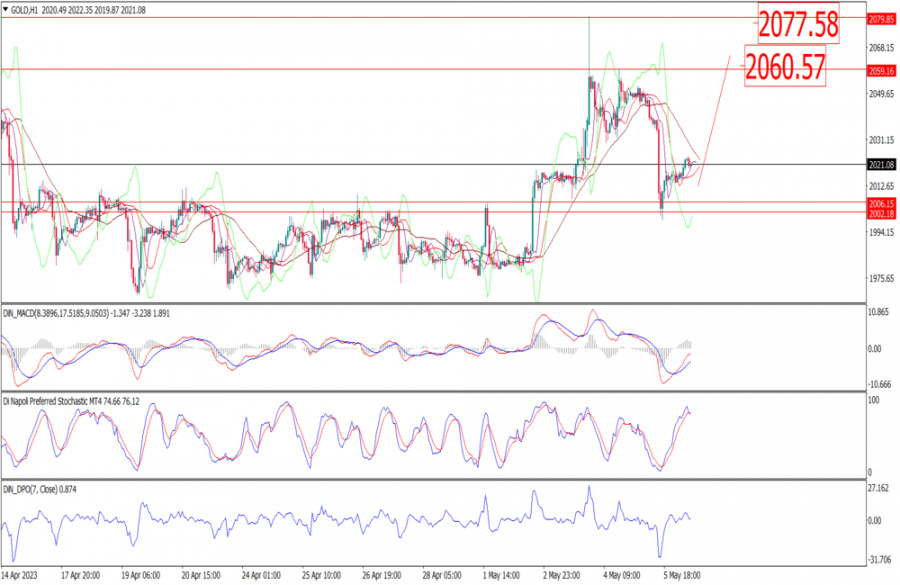 Name: analytics64589c3fe804f.jpg Views: 368 Size: 136.7 KB