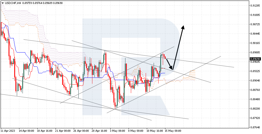 Name: usdchf.png Views: 13546 Size: 45.4 KB