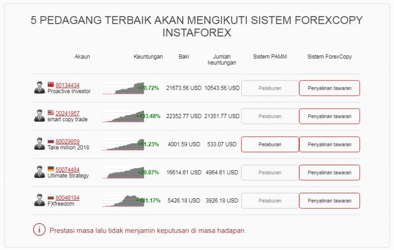 Name: Forex copy 5 best 2.jpg Views: 132 Size: 45.6 KB