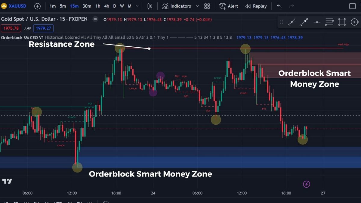 Name: Orderblock Smart Money Zone(1).jpg Views: 200 Size: 79.6 KB