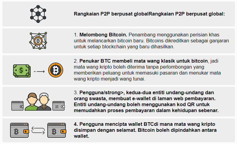 Name: How btc works.png Views: 135 Size: 50.5 KB