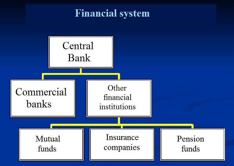 Name: financial system.jpg Views: 12085 Size: 62.9 KB